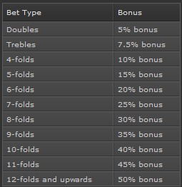 bet365 ncaa college basketball betting